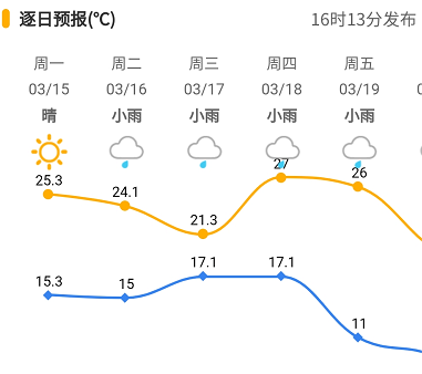 丽水天气旅游的最佳时间?浙江丽水天气情况-图3 丽水天气旅游的最佳时间?浙江丽水天气情况-图3