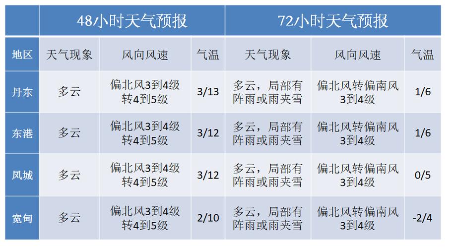 湖州冬天的天气怎么样?湖州最近天气情况-图2 湖州冬天的天气怎么样?湖州最近天气情况-图2