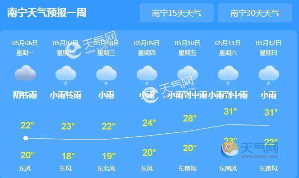 广西一个月的天气预报?南宁整年天气情况-图2 广西一个月的天气预报?南宁整年天气情况-图2