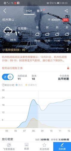 萧山国际机场最晚航班？萧山半月天气情况