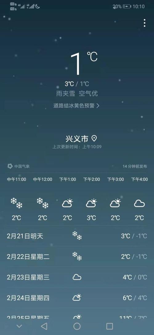兴义什么时候下雪?兴义腊月天气情况-图3 兴义什么时候下雪?兴义腊月天气情况-图3