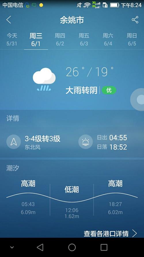 3月底盖多厚的被子?余姚最近天气情况-图3 3月底盖多厚的被子?余姚最近天气情况-图3