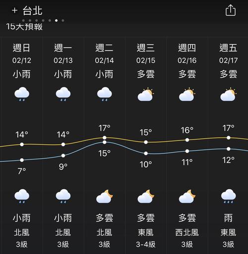 12月3日台北的气温是怎样的？台湾台北天气情况