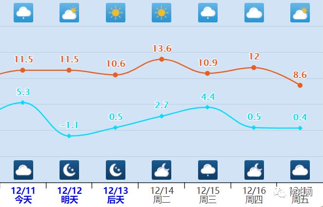 淅川坐禅谷夏天平均温度？今天淅川天气情况