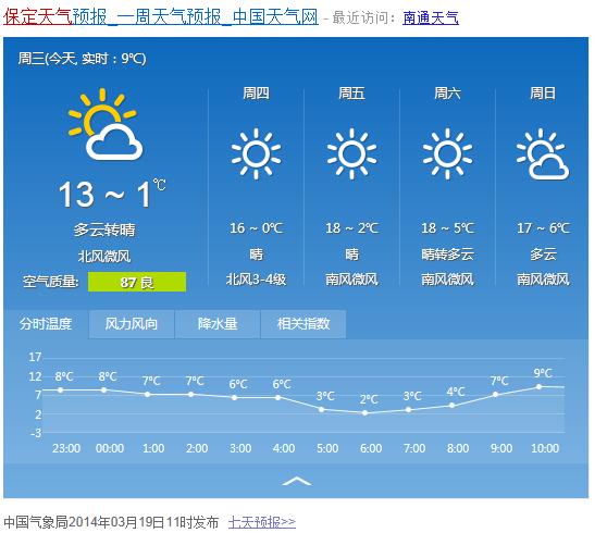 今天保定有多少温度?保定明日天气情况-图3 今天保定有多少温度?保定明日天气情况-图3