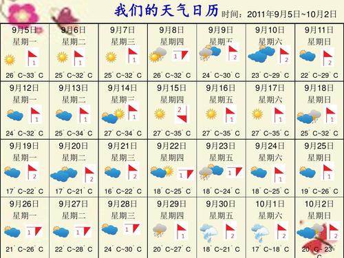 磨憨一年四季的天气？因镇天气情况