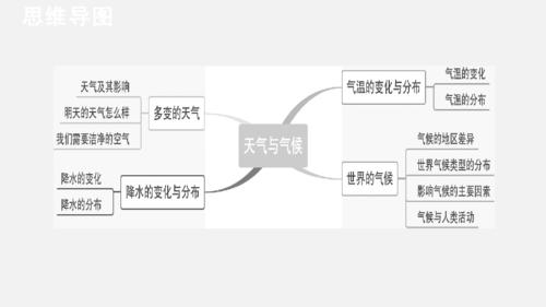 气候特点与气候天气与天气现象有什么区别?章党天气情况-图2 气候特点与气候天气与天气现象有什么区别?章党天气情况-图2