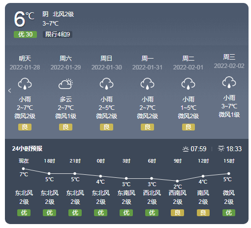 广东中山今年会下雪吗?中山春节天气情况-图3 广东中山今年会下雪吗?中山春节天气情况-图3