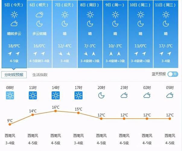 沈阳市一年四季的气温、天气状况、空气状况、每个月份大概穿什么样衣服?沈阳月未天气情况-图3 沈阳市一年四季的气温、天气状况、空气状况、每个月份大概穿什么样衣服?沈阳月未天气情况-图3