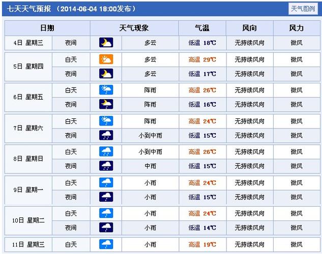 12月的丽江天气怎么样？丽江机场天气情况