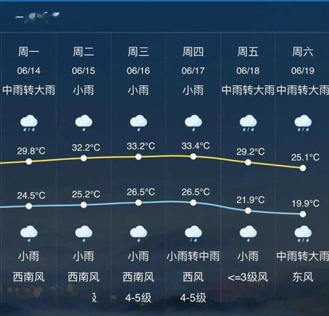 杭州市临安区天气?临安的天气情况-图2 杭州市临安区天气?临安的天气情况-图2