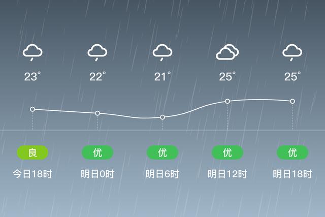 杭州市临安区天气?临安的天气情况-图3 杭州市临安区天气?临安的天气情况-图3