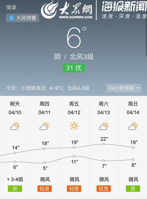 菏泽的天气属于什么气候?菏泽往年天气情况-图3 菏泽的天气属于什么气候?菏泽往年天气情况-图3