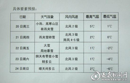 10月份湖南娄底冷了吗?明天娄底天气情况-图2 10月份湖南娄底冷了吗?明天娄底天气情况-图2
