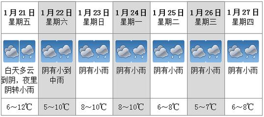 浙江冬暖夏凉的城市?今天建德天气情况-图3 浙江冬暖夏凉的城市?今天建德天气情况-图3