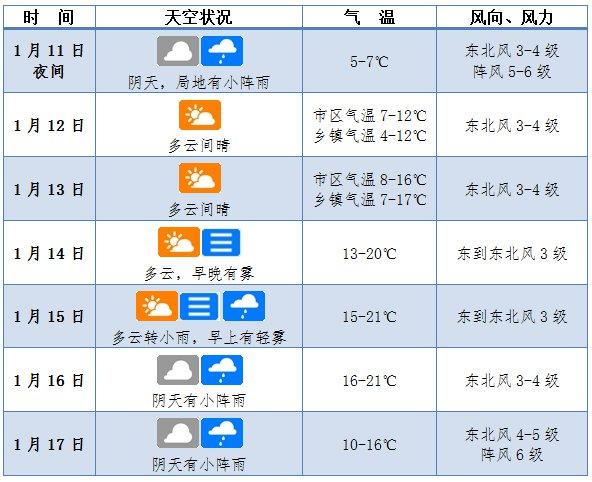 2024年海口的冬天冷不冷?历年海口天气情况-图1 2024年海口的冬天冷不冷?历年海口天气情况-图1