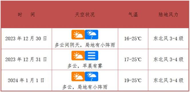 2024年海口的冬天冷不冷?历年海口天气情况-图3 2024年海口的冬天冷不冷?历年海口天气情况-图3