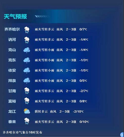 12月份雨雪天气多吗?冰雪天气情况-图3 12月份雨雪天气多吗?冰雪天气情况-图3