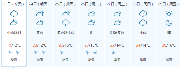 徐州天气预报30天准确一个月?徐州预报天气情况-图1 徐州天气预报30天准确一个月?徐州预报天气情况-图1