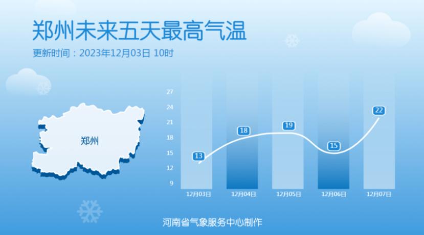 多哈全年气温？卡塔尔多哈天气情况