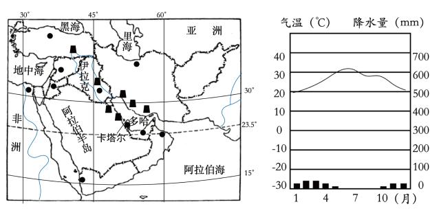 多哈全年气温?卡塔尔多哈天气情况-图3 多哈全年气温?卡塔尔多哈天气情况-图3