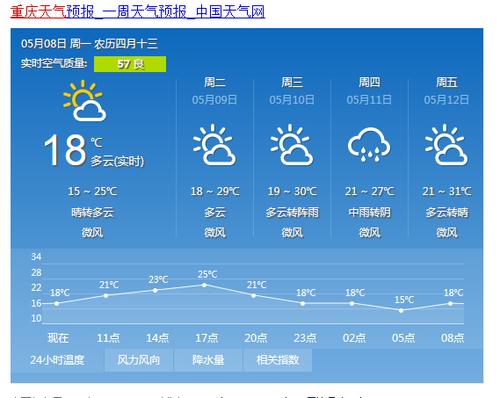 十月下旬重庆天气情况?现在重庆天气情况-图3 十月下旬重庆天气情况?现在重庆天气情况-图3