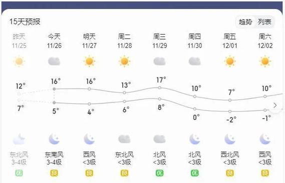南通如东天气?如东全年天气情况-图3 南通如东天气?如东全年天气情况-图3