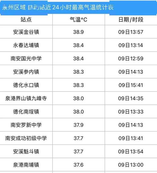 汉书十大名篇?骓安天气情况-图3 汉书十大名篇?骓安天气情况-图3