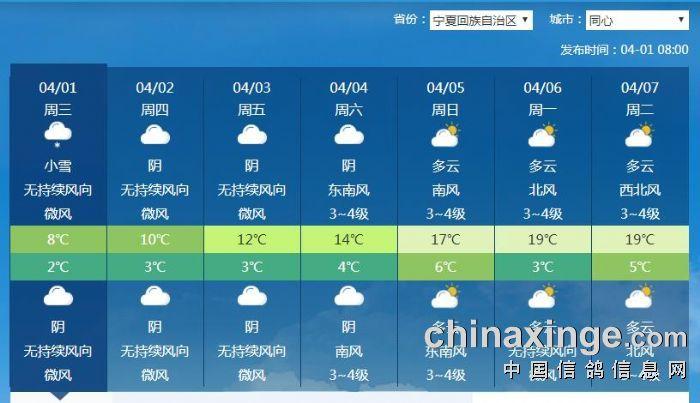 2003年12月甘肃庆阳天气？腊月甘肃天气情况