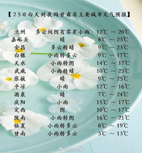 2003年12月甘肃庆阳天气?腊月甘肃天气情况-图2 2003年12月甘肃庆阳天气?腊月甘肃天气情况-图2