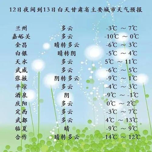 2003年12月甘肃庆阳天气?腊月甘肃天气情况-图3 2003年12月甘肃庆阳天气?腊月甘肃天气情况-图3