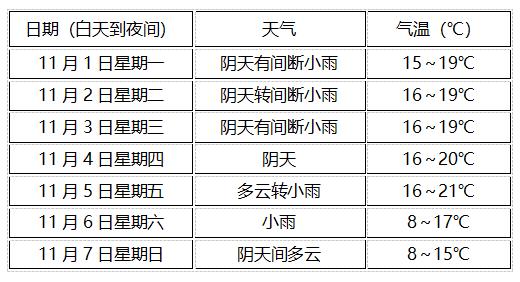 江津吃饭推荐？江津区天气情况