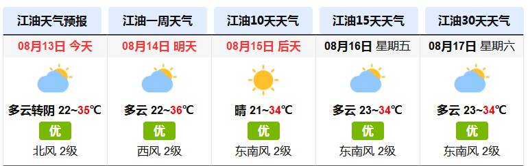 四川江油哪个气候最好?明天江油天气情况-图2 四川江油哪个气候最好?明天江油天气情况-图2