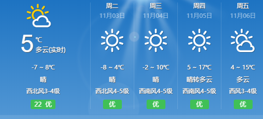 抚顺今天至未来一周的天气预报?抚顺近期天气情况-图3 抚顺今天至未来一周的天气预报?抚顺近期天气情况-图3