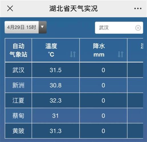 江夏八分山气象站观查塔建高多少米？江夏天气情况
