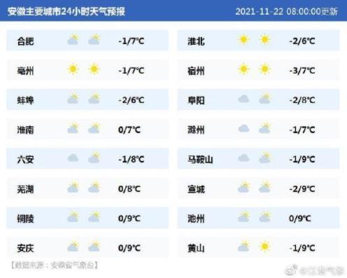 2023安徽淮南会有暴雪吗?淮南近期天气情况-图2 2023安徽淮南会有暴雪吗?淮南近期天气情况-图2