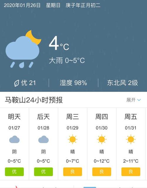 2023安徽淮南会有暴雪吗?淮南近期天气情况-图3 2023安徽淮南会有暴雪吗?淮南近期天气情况-图3