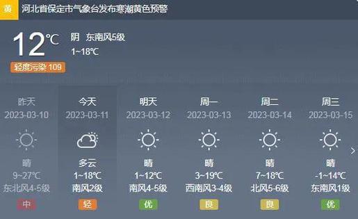 河间市是哪个省的？高阳的天气情况