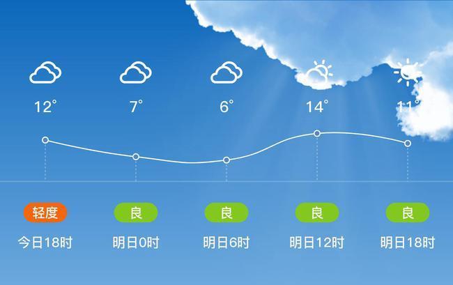 沧州天气什么时候凉快?泊头沧州天气情况-图3 沧州天气什么时候凉快?泊头沧州天气情况-图3
