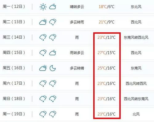 佛山史上最冷冬天？3水天气情况