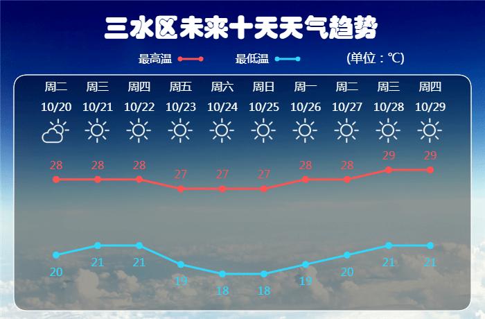 佛山史上最冷冬天?3水天气情况-图2 佛山史上最冷冬天?3水天气情况-图2