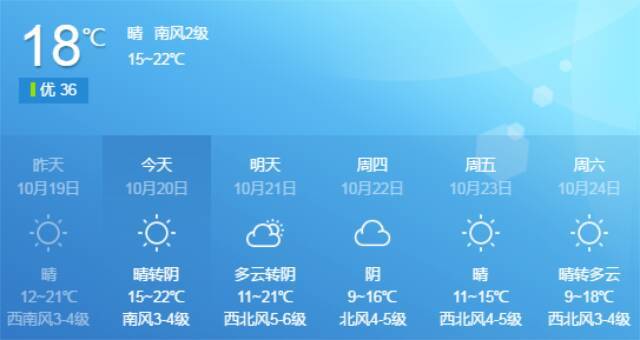 威海温差大吗?威海今期天气情况-图3 威海温差大吗?威海今期天气情况-图3