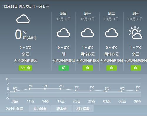 十月二十号至十月三十日巴中市天气情况?巴中今日天气情况-图2 十月二十号至十月三十日巴中市天气情况?巴中今日天气情况-图2
