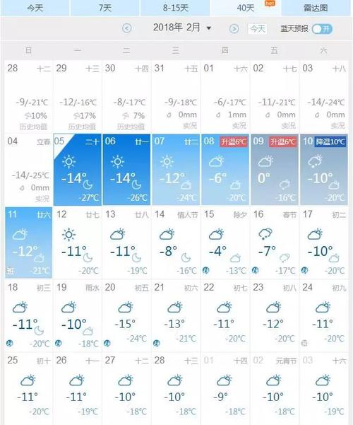 一般长春每个月的平均气温大概多少度?具体一点……我要去待四年?半 月天气情况-图2 一般长春每个月的平均气温大概多少度?具体一点……我要去待四年?半 月天气情况-图2