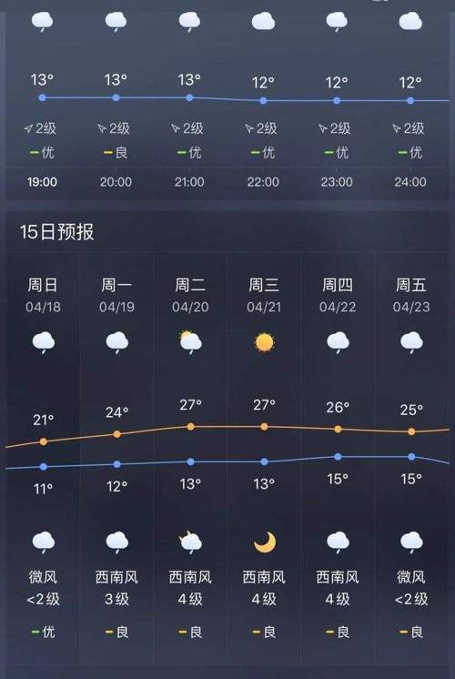 大理4月底天气怎么样?大理历史天气情况-图3 大理4月底天气怎么样?大理历史天气情况-图3