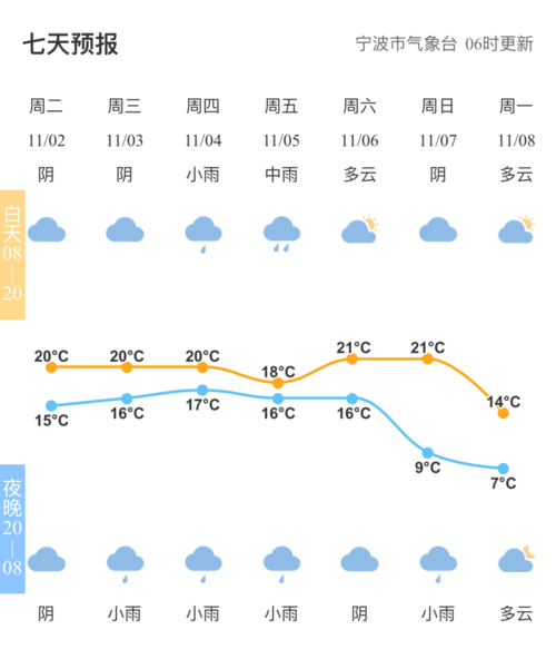 宁波冬天平均温度多少？宁波冬季天气情况
