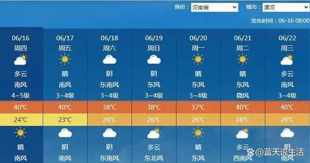 河南省历年最高气温?河南夏季天气情况-图2 河南省历年最高气温?河南夏季天气情况-图2