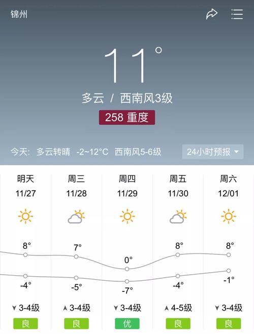 锦州最冷的时候多少度?锦州天气情况查询-图2 锦州最冷的时候多少度?锦州天气情况查询-图2
