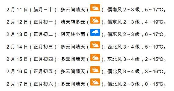 南阳未来60天天气预报最准确?河南南阳天气情况-图2 南阳未来60天天气预报最准确?河南南阳天气情况-图2