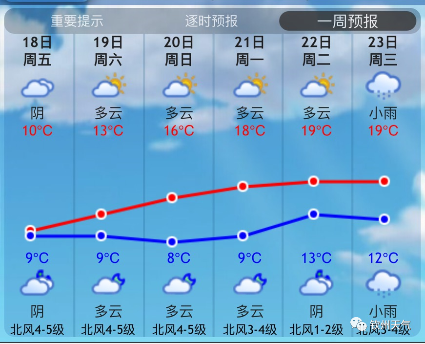 钦州天气冷不?钦州今晚天气情况-图3 钦州天气冷不?钦州今晚天气情况-图3